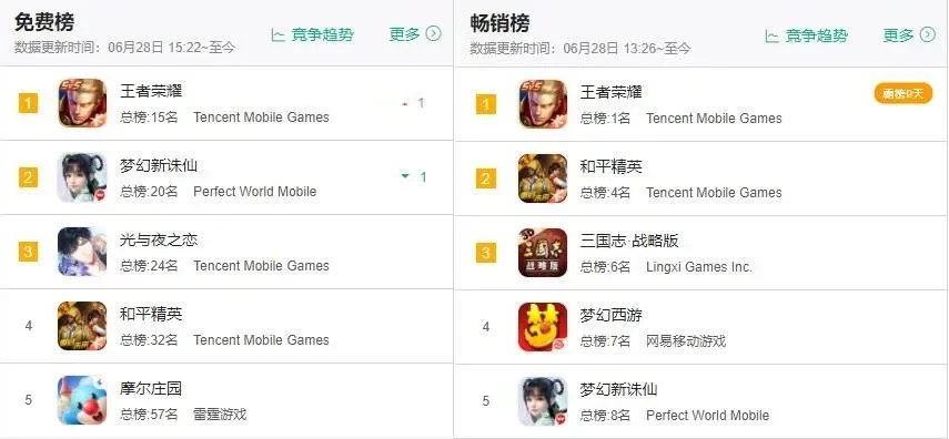 免费策略手游推荐手游热度排行榜-免费策略手游排行榜