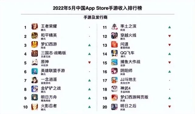 今天新上市的手游排行榜-新游榜单：探索数字之旅