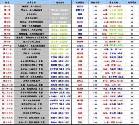 全民水浒手游英雄排行榜-水浒英雄手游排行榜