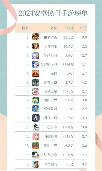 冷门手游热度排行榜前十名-冷门手游旅行排行
