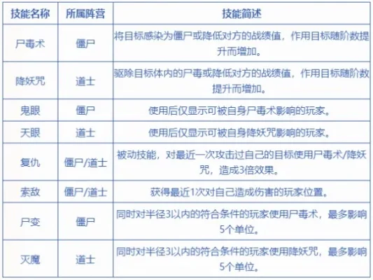 丧尸放置类卡牌手游排行榜-丧尸放置类卡牌手游排行