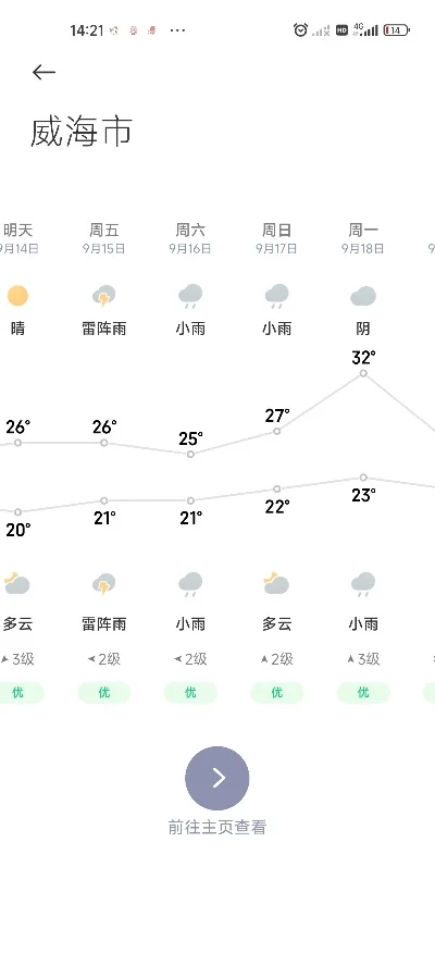 手游排行榜威海天气预报-手游天气威海指南