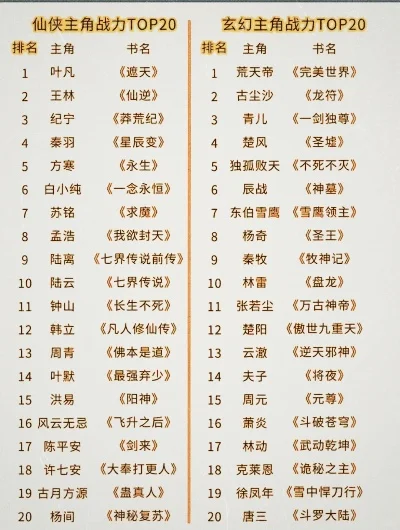 战斗力排前十的手游排行榜-手游战力排行前十