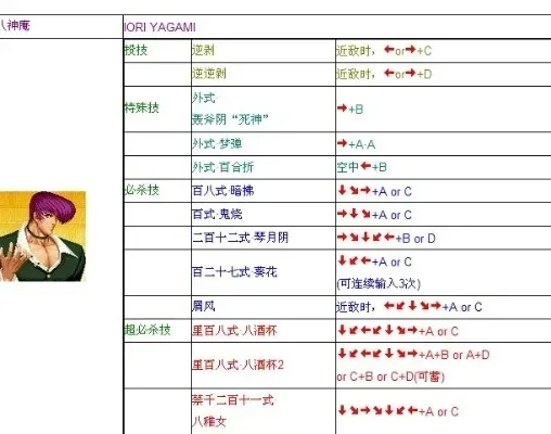 拳皇97八神连招口诀-拳皇97八神连招秘籍