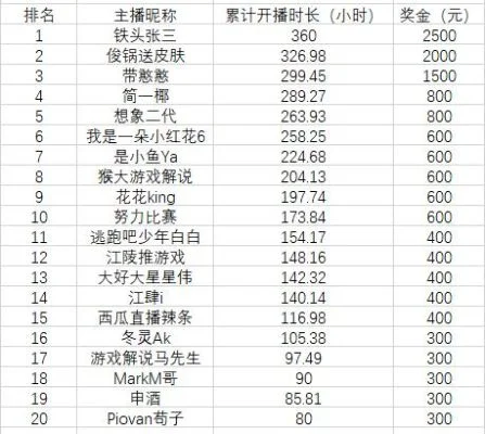 手游荒野行动吸金排行榜-荒野行动吸金分析