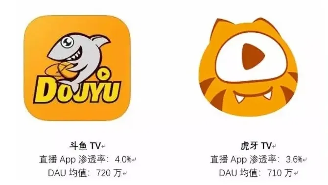 斗鱼和虎牙哪个好-斗鱼虎牙直播旅游平台对比