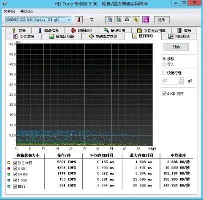 如何检测固态硬盘-SSD检测确保旅行数据安全