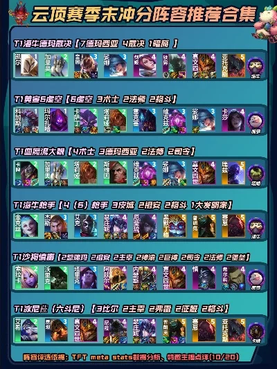 手游云顶阵容强度排行榜-手游云顶阵容强度排行
