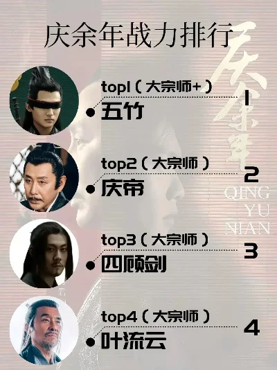 庆余年手游武功排行榜-庆余年武功排行全解析