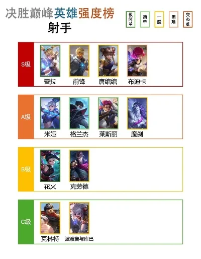 手游刀锋英雄排行榜在哪-手游刀锋英雄排行榜指南