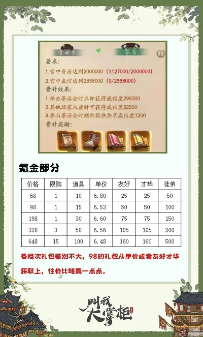手游热度排行榜叫我大掌柜-手游《叫我大掌柜》商业崛起