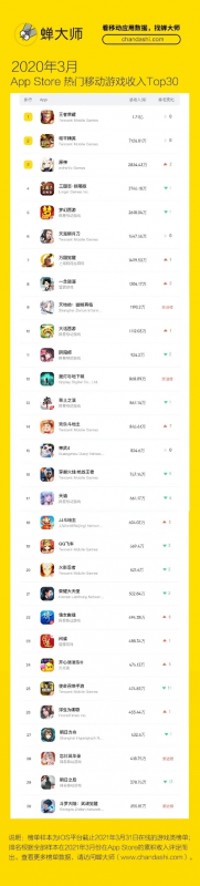 手机大师手游排行榜下载-手机大师手游排行榜下载指南