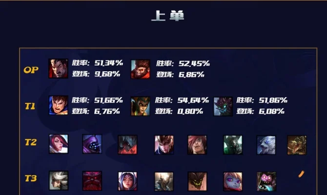 手游lol单挑排行榜-LoL手游单挑英雄排行