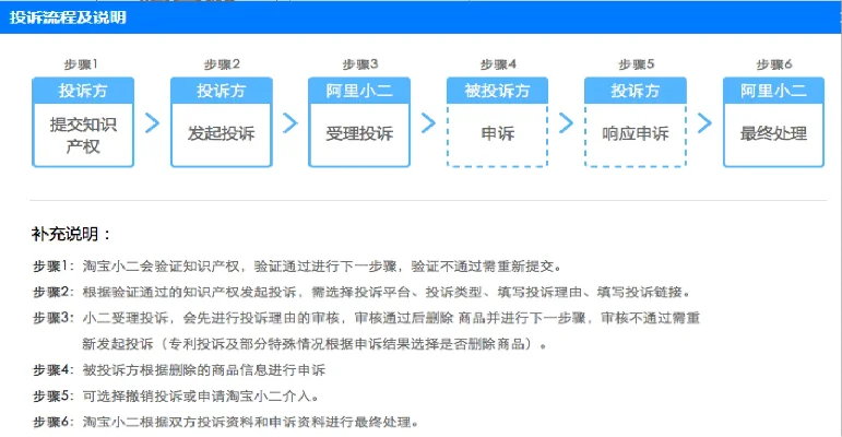 投诉店铺怎么投诉-投诉店铺流程指南