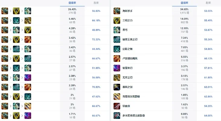 手游寒冰最牛出装排行榜最新-寒冰射手出装攻略