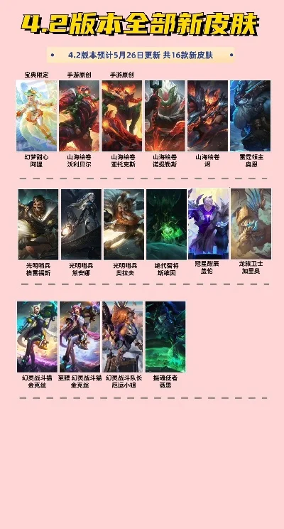 手游联盟绝版皮肤排行榜最新-手游联盟绝版皮肤排行