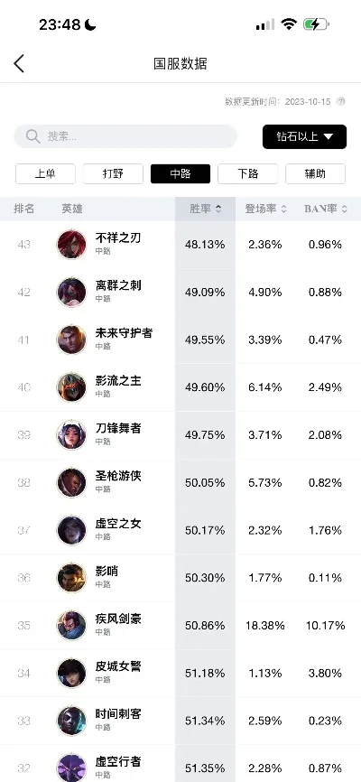 手游卡特后期出装排行榜-卡特后期出装推荐