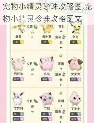 宠物小精灵珍珠钻石攻略-钻石星冒险指南