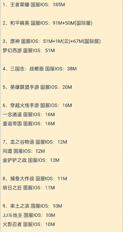 手游国服排行榜怎么看-国服手游排行榜参考指南