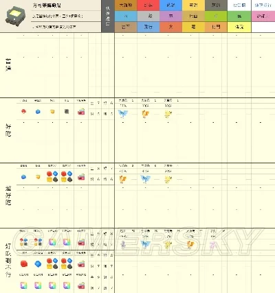 宝可梦探险寻宝进化表-宝可梦寻宝进化指南