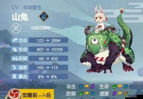 山兔大暴走第10层一速要多少-山兔十层速通攻略