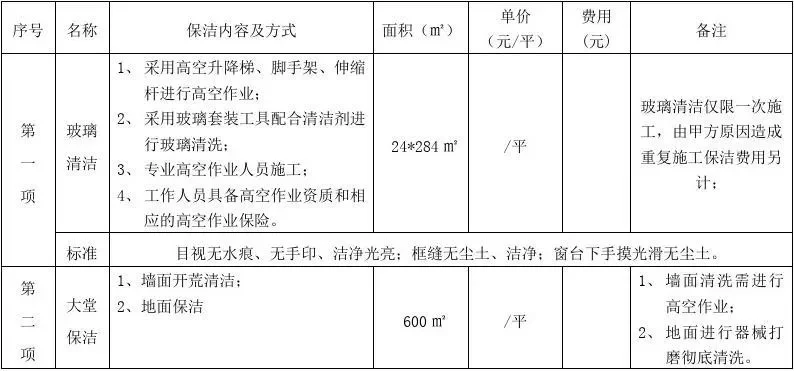 开荒保洁多少钱一平-开荒保洁价格影响因素