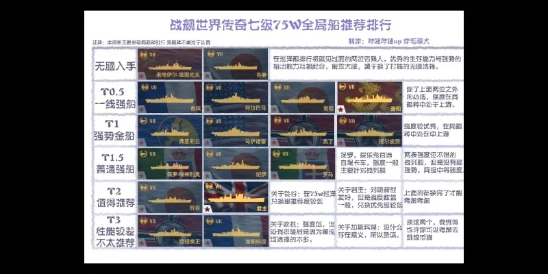 战舰世界手游军舰排行榜-战舰世界排名深度解析