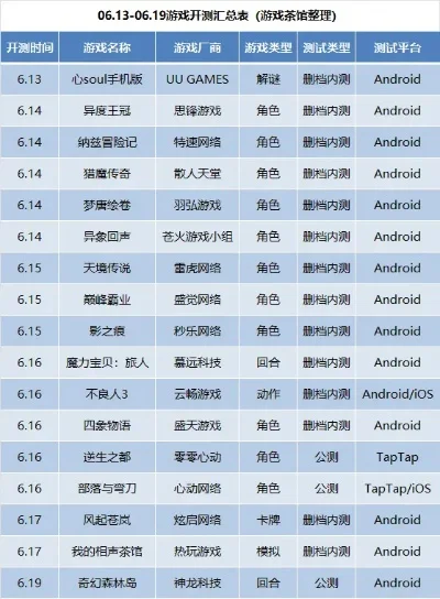 手游新游六月排行榜最新-六月手游新游排行榜