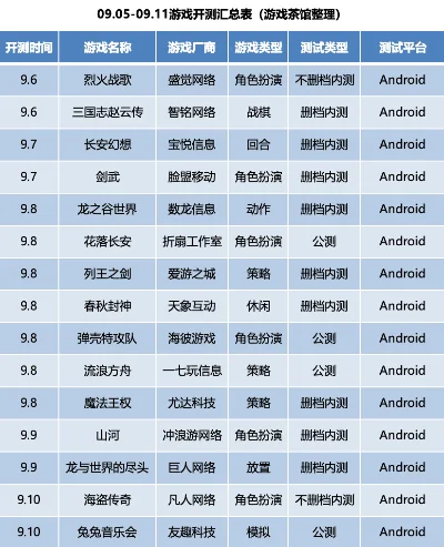 手游挑战模式排行榜最新-手游挑战模式排行榜