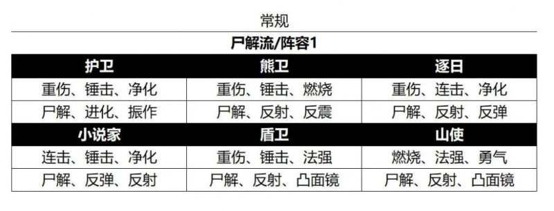 打藏尸手游排行榜最新-打藏尸手游排行榜