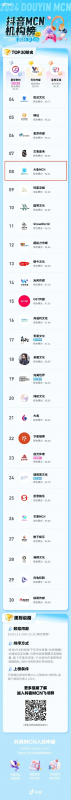 手游炫舞十大排行榜最新-炫舞手游排行榜发布