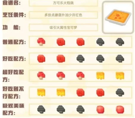 宝可梦大冒险食谱必出小火龙-宝可梦食谱必出小火龙