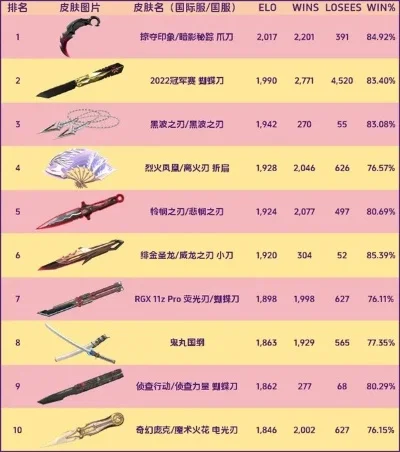 手游皇子打野刀排行榜-手游皇子打野刀推荐
