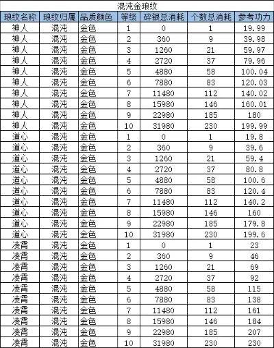 手游洗练武器推荐排行榜-手游武器洗练推荐榜