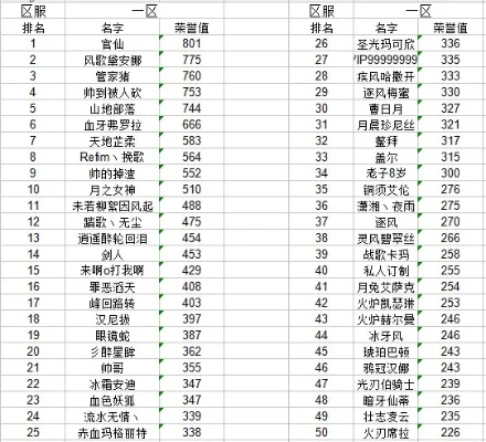 战争跨服手游排行榜前十名-跨服手游战争排名