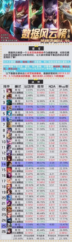 手游射手攻速排行榜最新-手游射手攻速排行
