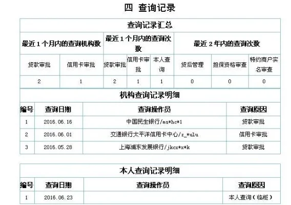 如何查看个人信息-旅行者必读信息查看指南