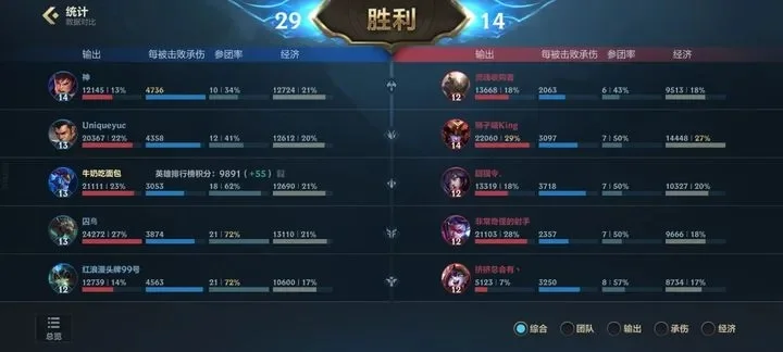 手游联盟排行榜加分怎么变多-手游联盟排行榜加分策略