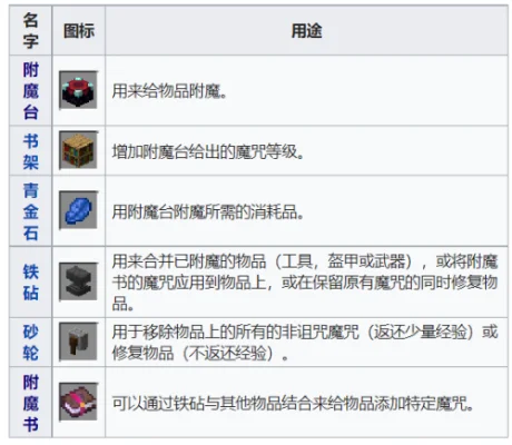 我的世界附魔书怎么多次附魔-附魔书多次附魔技巧