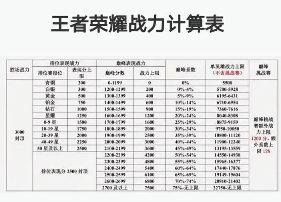 手游怎么看以往战力排行榜-查看手游历史战力榜
