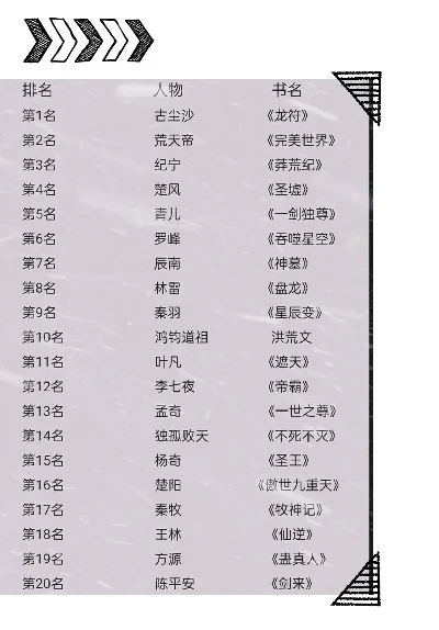 手游奇迹排行榜前十名有哪些-手游奇迹排行榜前十
