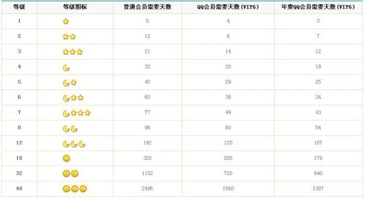 如何升级qq等级-QQ隐藏玩法升级攻略