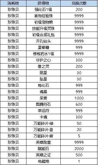 弹弹堂大冒险手游平民宠物排行榜-弹弹堂平民宠物榜