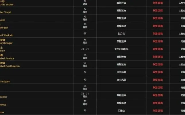 奥尔多声望可以刷副本-刷副本获奥多声望