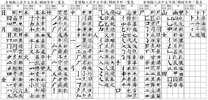 怎么打出繁体字-旅行实用繁体字输入指南