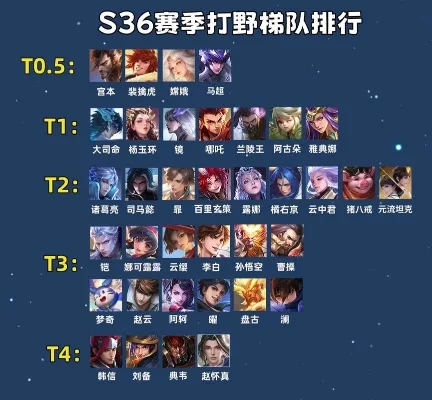 手游英雄射手打野排行榜最新-手游英雄射手打野排行