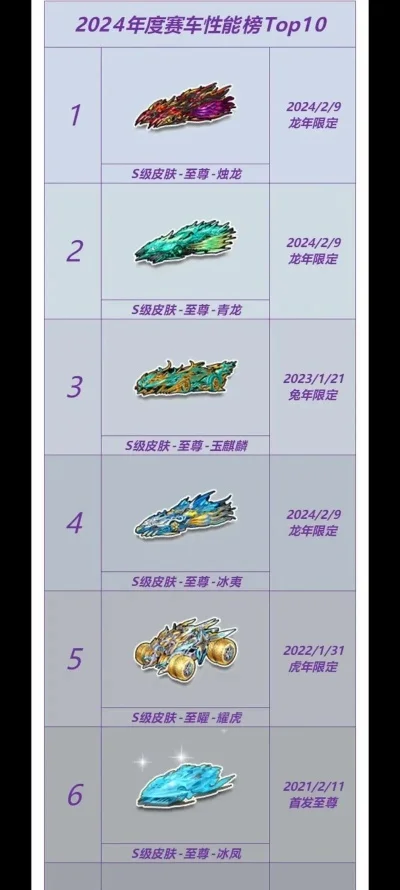 手游飞车最新坐骑排行榜