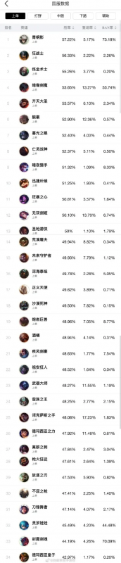 峡谷之巅手游价格排行榜最新-峡谷之巅手游价格排行