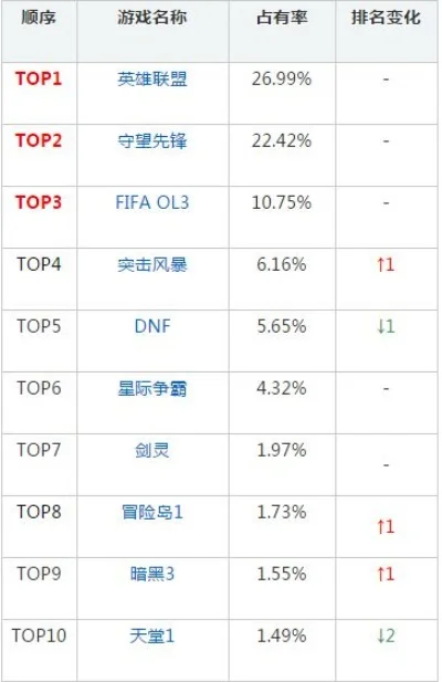 手游最牛光影画质排行榜-手游光影画质排行榜