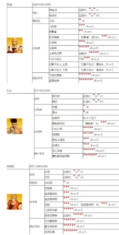 拳皇97摇杆简化出招表-拳皇97简化出招表指南